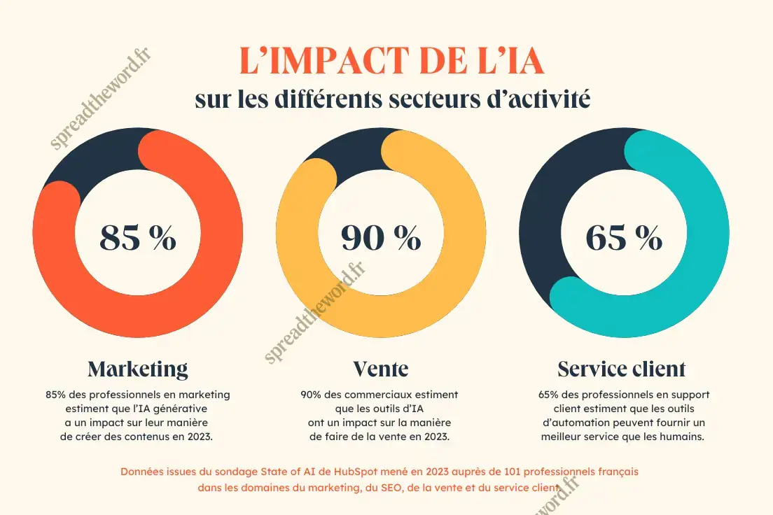 Un rapport d'un géant du conseil produit par une IA s'avère erroné, entraînant un remboursement colossal pour le client - Image 2