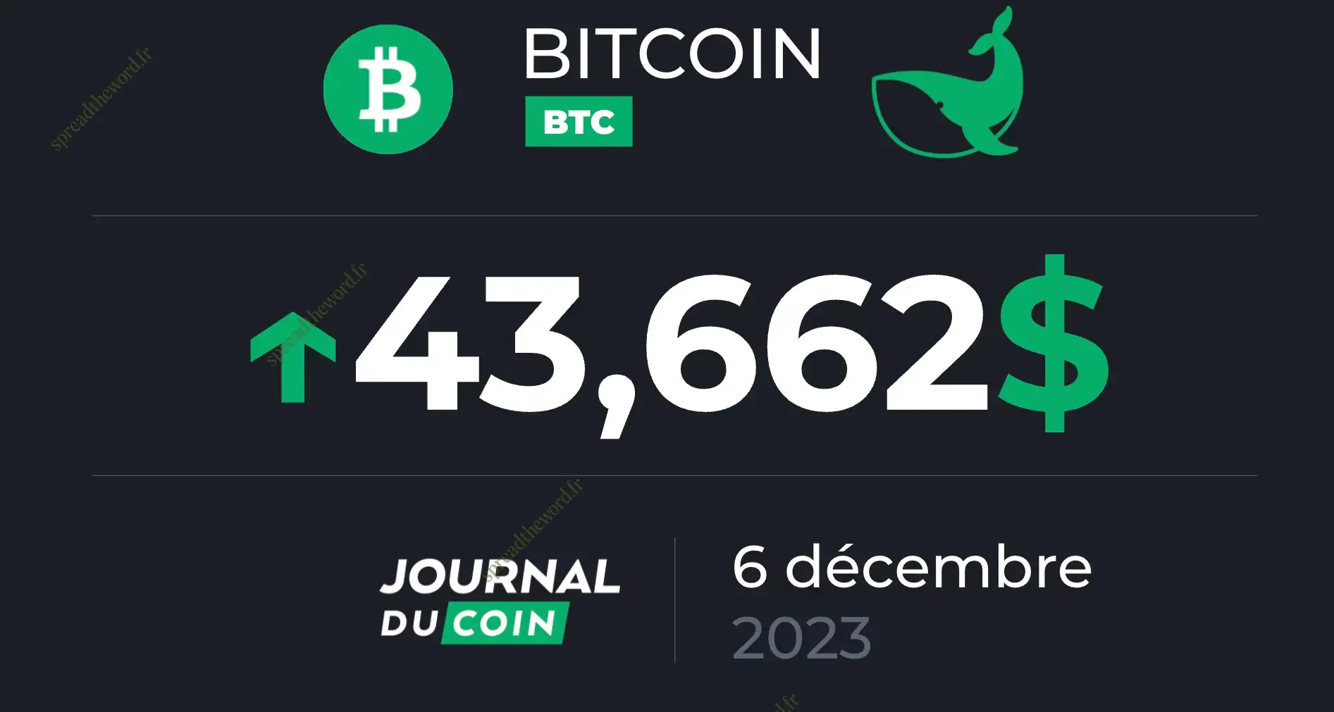 Malgré la baisse du BTC, les investisseurs institutionnels demeurent actifs - Les 5 actualités majeures sur le Bitcoin et les cryptomonnaies - Image 1